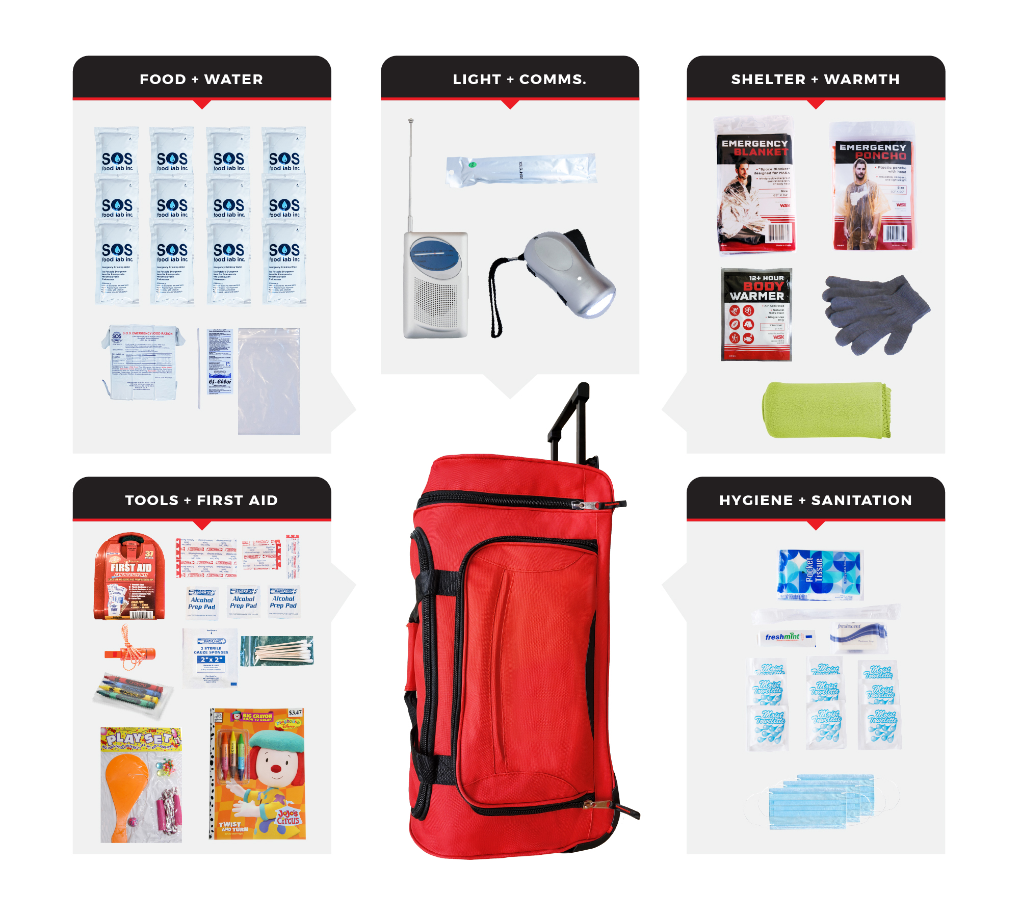 Children's Survival Kit, Rolling Bag