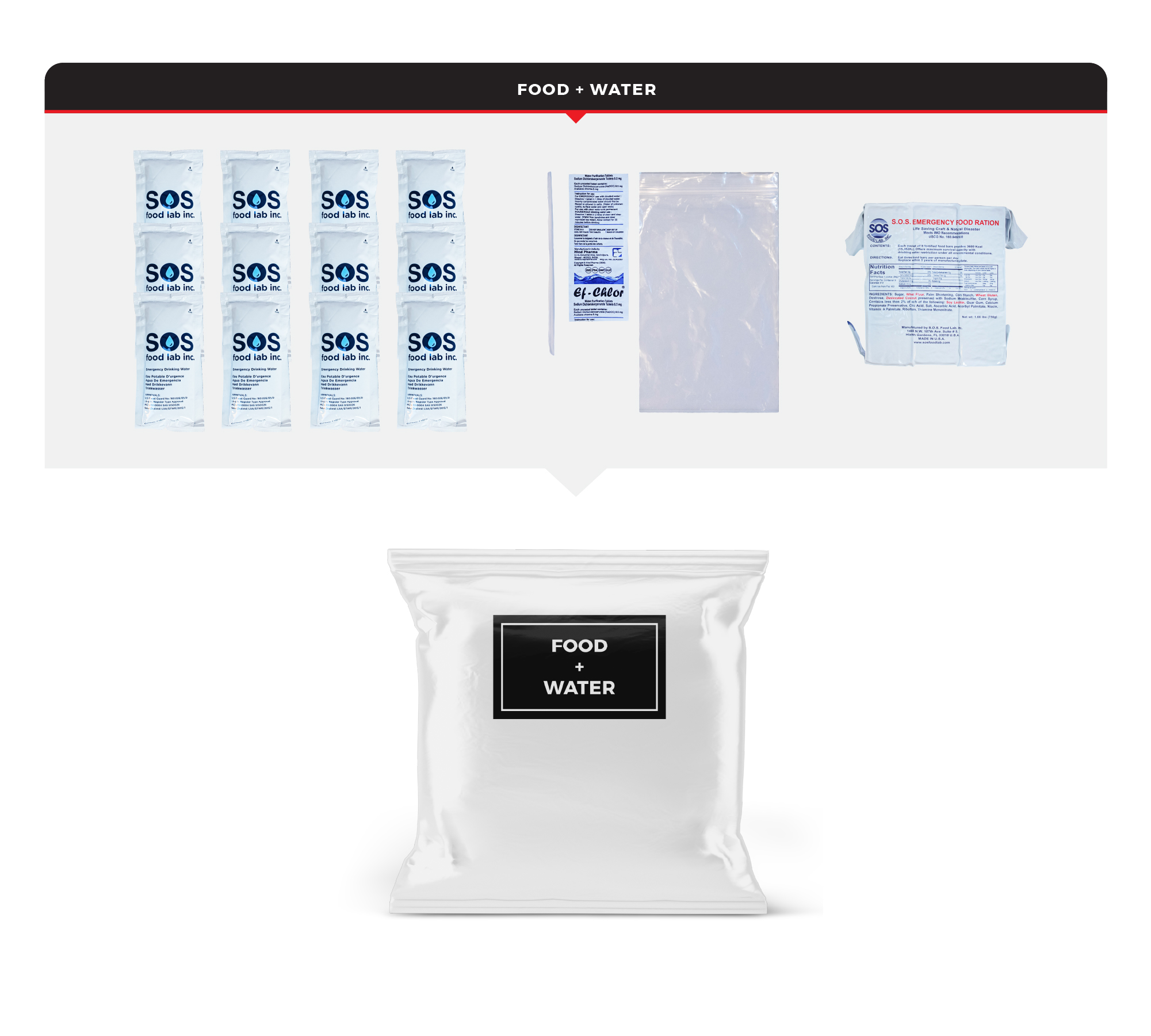 1 Person Essential Survival Kit, Rolling Bag - Image 2