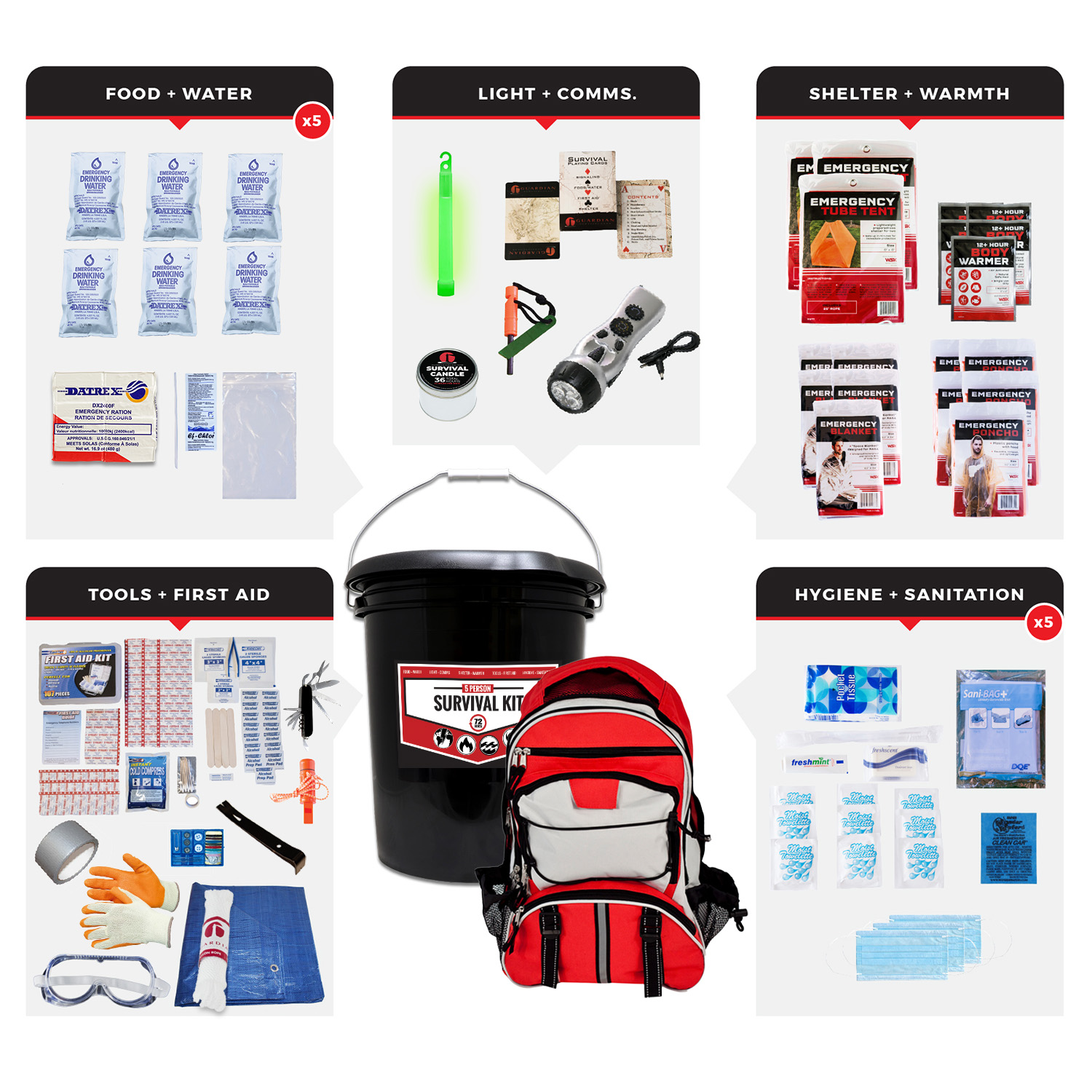 Bucket Survival Kit for 5 People