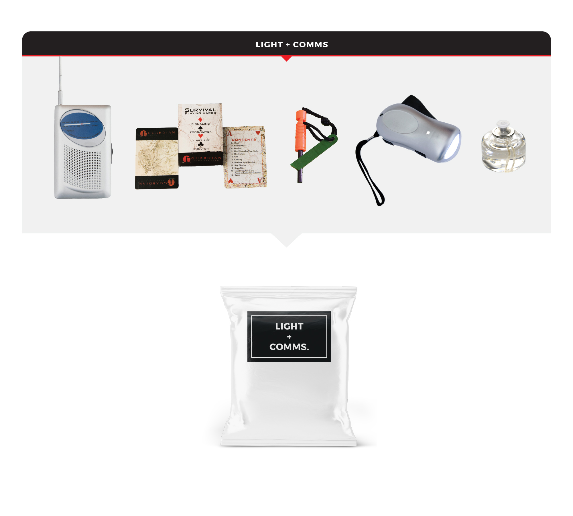 1 Person Essential Survival Kit, Rolling Bag - Image 4