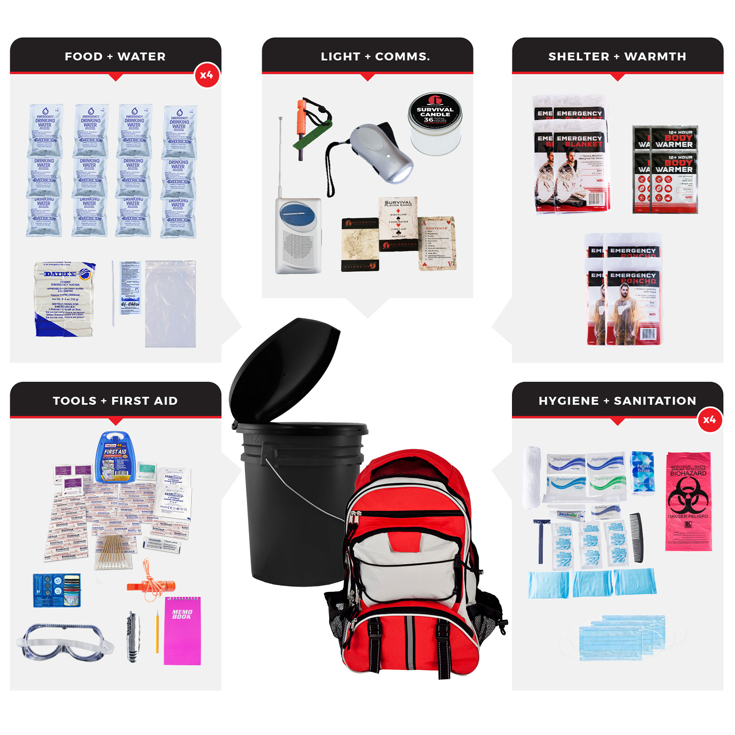 4 Person Essential Survival Kit, Bucket and Lid